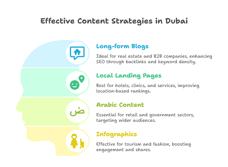 Types of Content that Work in Dubai