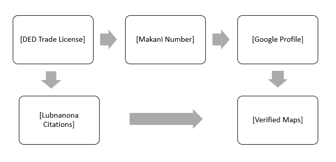 The Local Mapping Data Pipeline