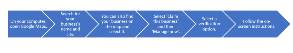Steps to Claim Your Business Profile
